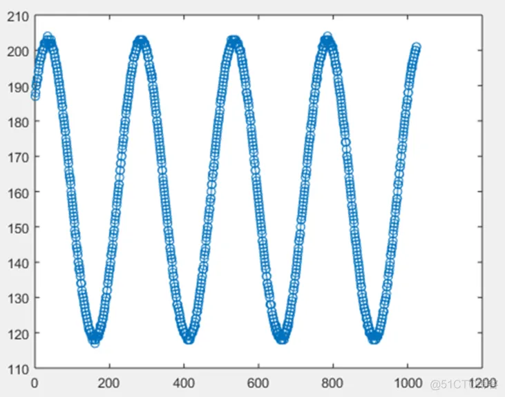 FPGA ADC采集架构 fpga adc采样_sed_05